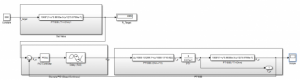 Design of control loop for heating sensors in Matlab/Simulink.